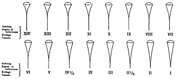 How to Sharpen a Straight Razor