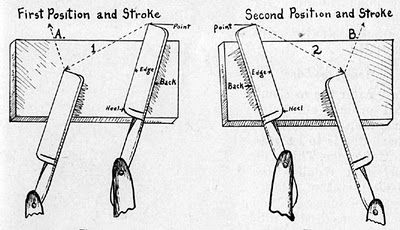 How to Sharpen a Straight Razor