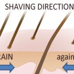 How To Shave Like A Man And Combat Acne Asr